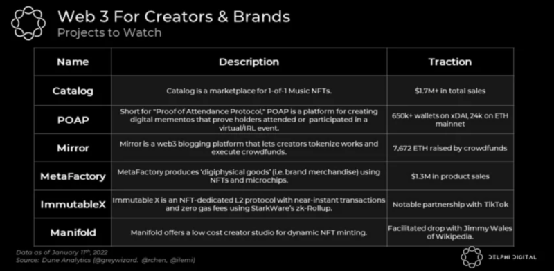 Delphi Digital 报告速读：2022 年加密世界值得关注的趋势