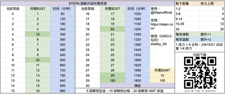 平顶箱和NFT跑鞋：STEPN给我的一些启示