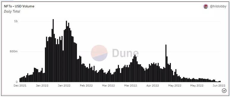解析加密市场的现状：何时走出困境？