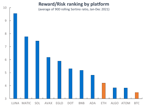经济学女博士：为什么我看空以太坊？