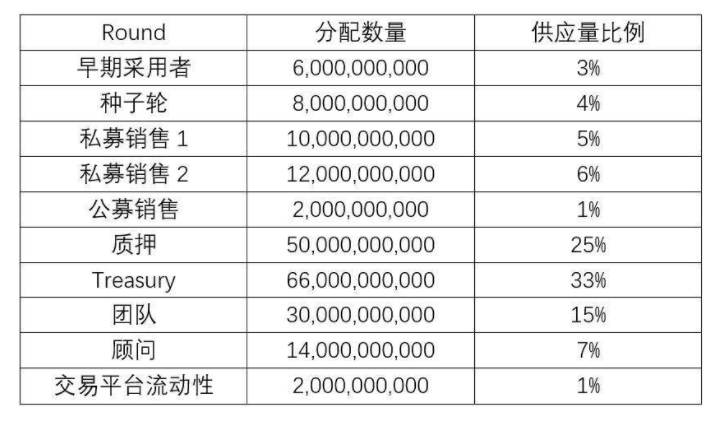 當元宇宙邂逅VR，盤點加密世界中的VR概念項目