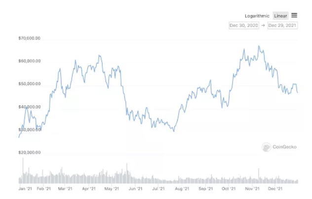 星辰大海 —— Krypital Group(金氪资本)2021回顾与展望