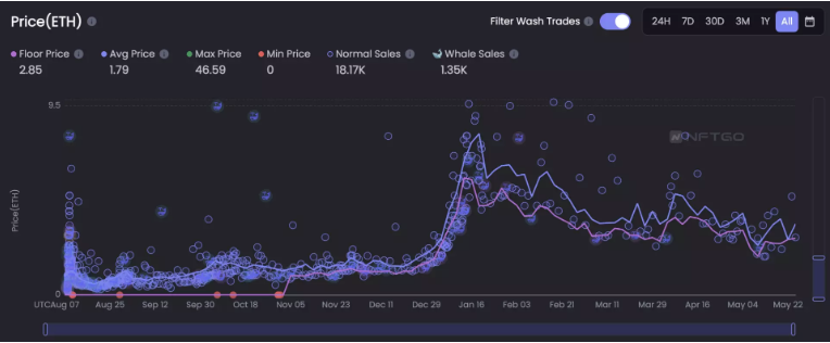 公布上市计划!应用派NFT Fluf World的元宇宙野心