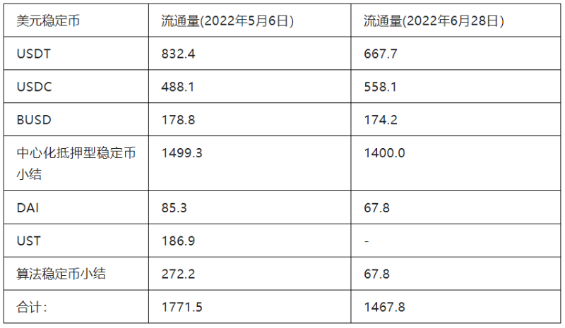 流动性视角中 CeFi 的功与过