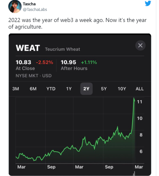 乌克兰战事对加密货币的7个潜在影响:危险、希望与对策