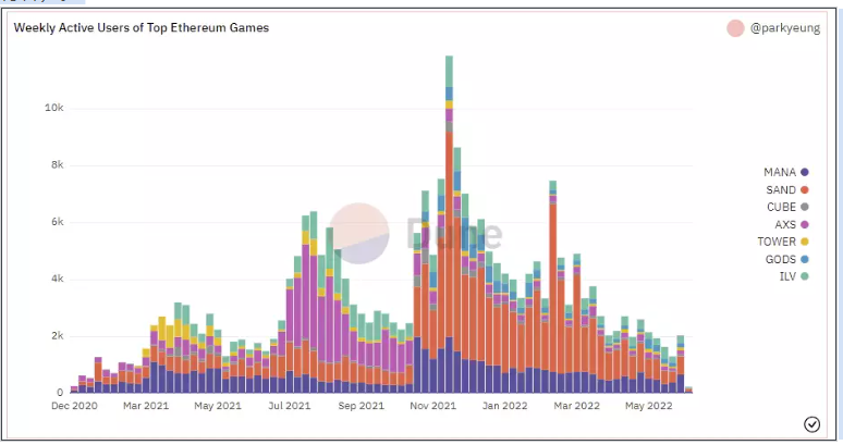 解析加密市场的现状：何时走出困境？