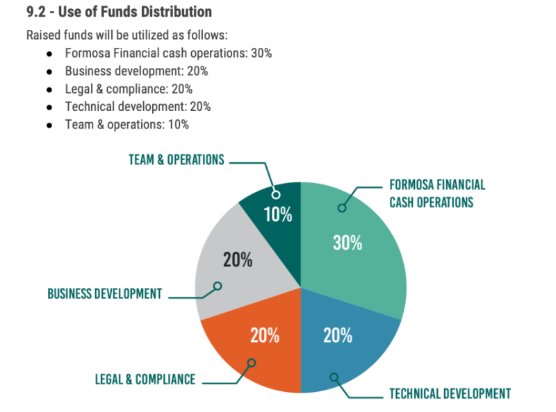 挪用 22,000ETH、4年推10个垃圾项目，麻吉大割黄立成加密往事
