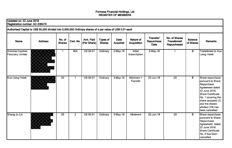 挪用 22,000ETH、4年推10个垃圾项目，麻吉大割黄立成加密往事