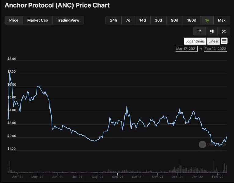 加密OG告诉你如何进行基本面分析？