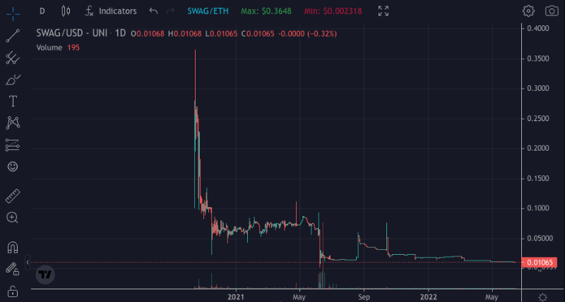 挪用 22,000ETH、4年推10个垃圾项目，麻吉大割黄立成加密往事
