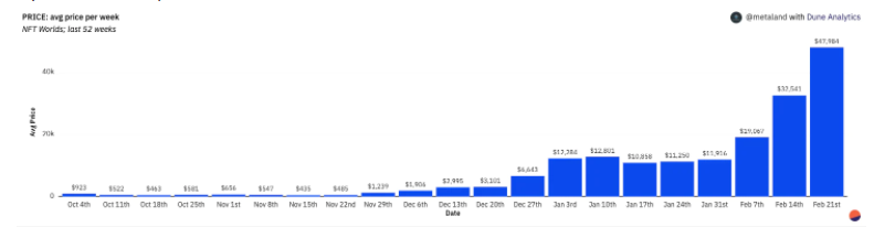 Web3中的元宇宙游戏比较分析:The Sandbox VS NFT Worlds
