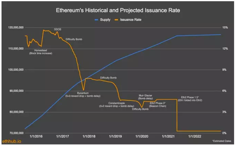 观点|ETH合并，繁荣背后也存风险