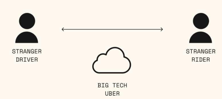 Web3：用数学解决信任问题