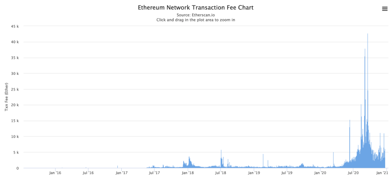 为DeFi注入新鲜血液，看Stacks 2.0解锁原生比特币的巨大价值