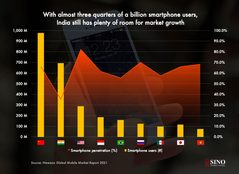 Sino Global Capital:为什么我们看好印度加密货币市场?