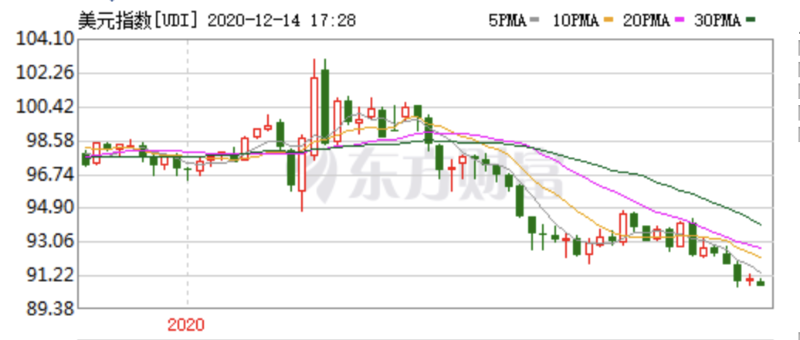 比特币突破23000美元的基本面支撑
