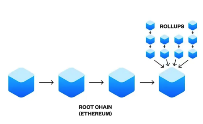 Dragonfly Capital合伙人:区块链更像城市