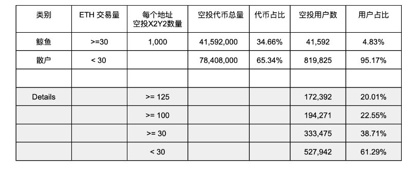 X2Y2 ：重塑社区代币经济学，建立普惠式NFT交易市场