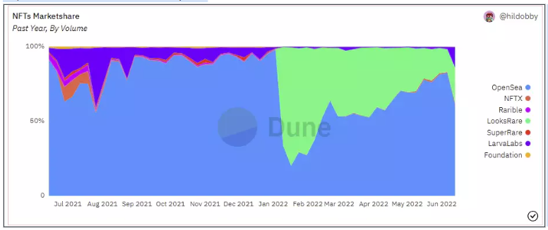 解析加密市场的现状：何时走出困境？