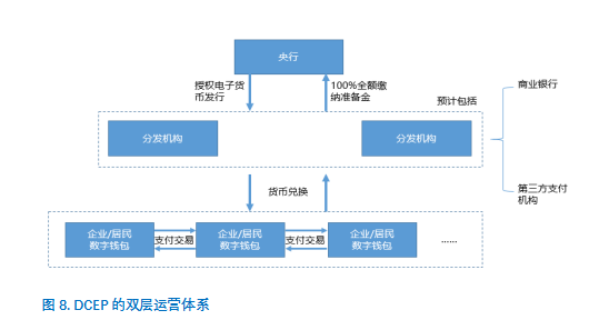 欧科云链研究院:央行数字货币DCEP的前生今世