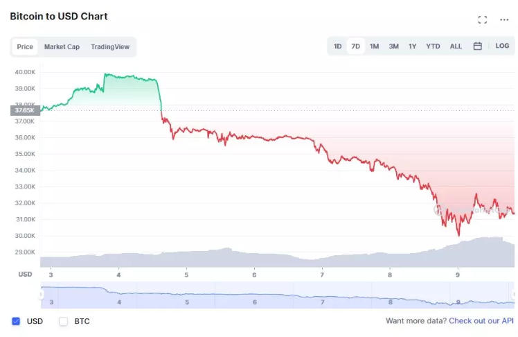 “加密索罗斯”如何狙击UST?
