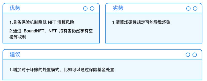 Cobo Ventures: 현재 시장을 통해 본 미래 NFTFi 발전 방향