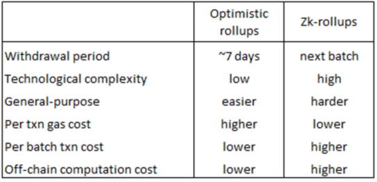 寻找潜在投资机会：一文纵览ZK方案全明星项目