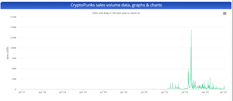 OFRfund 合伙人：混乱的NFT NYC，再谈NFT价值以及未来趋势