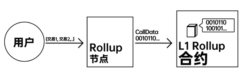 硬核解读：零知识证明（ZK） 为什么重要？