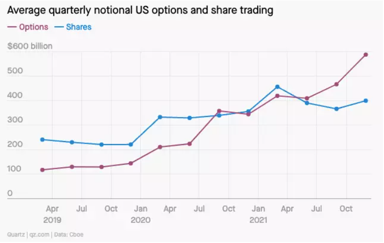 跨链、ZK、NFT金融&hellip;&hellip;一季度加密VC都把钱投向了哪里？