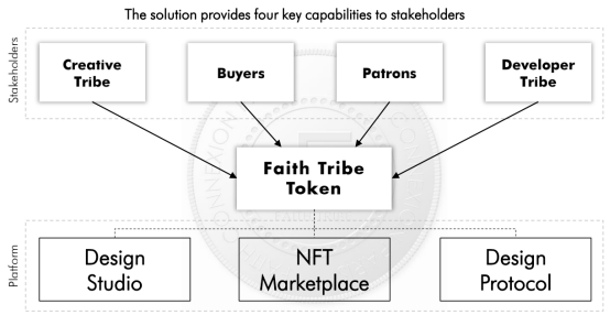 洞悉AscendEX首发项目Faith Tribe：元宇宙并非数字乌托邦，助力时尚行业走向Web 3.0 时代