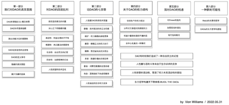 加密精英的傲慢：论DAO的七宗罪