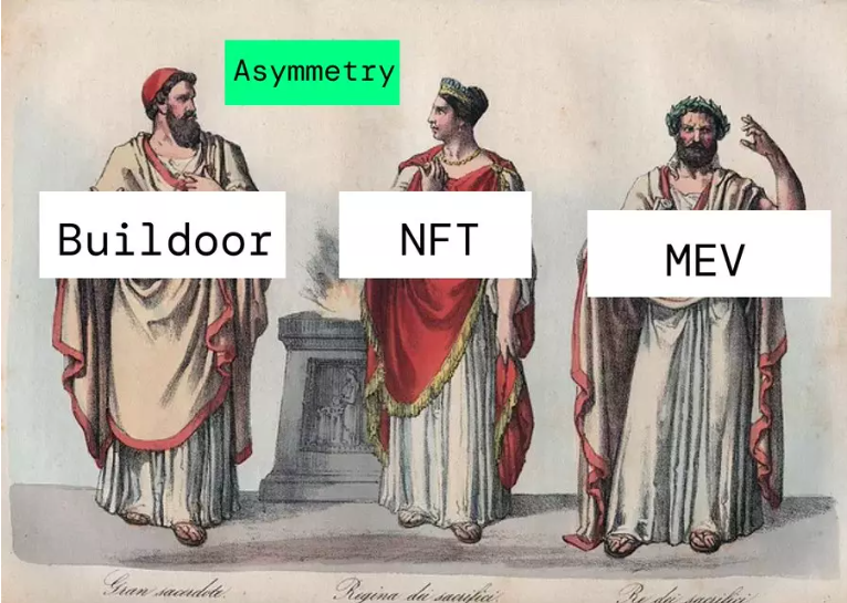 加密货币&ldquo;搞钱&rdquo;三重奏：MEV、Buildoor 和 NFT