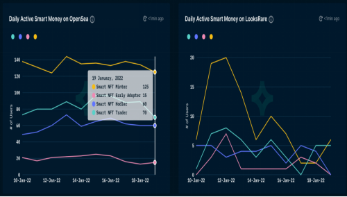 NFT世界的大卫VS歌利亚：LooksRare如何与OpenSea竞争