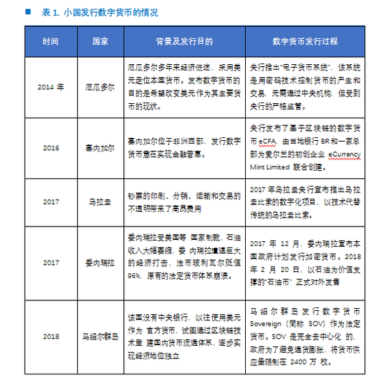欧科云链研究院:央行数字货币DCEP的前生今世
