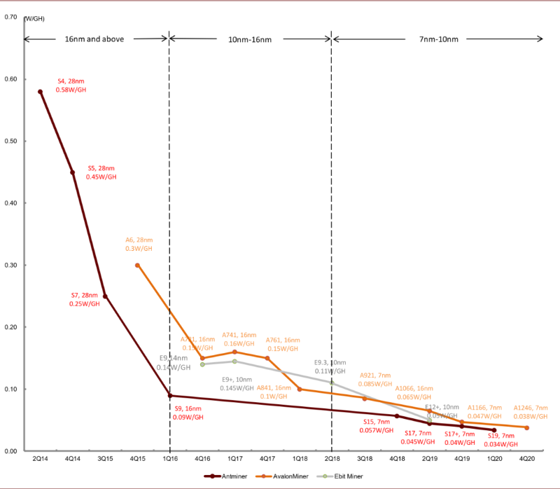 中金：过去一年，币圈发生了什么变化？