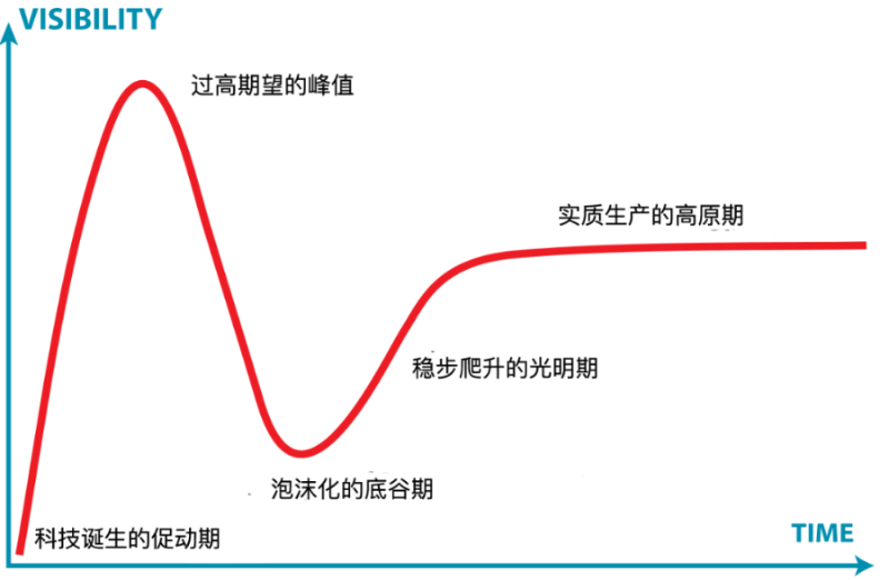 加密市场最艰难的一课：不要把一刻当作永久