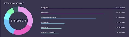 MetaFi：元宇宙金融崛起