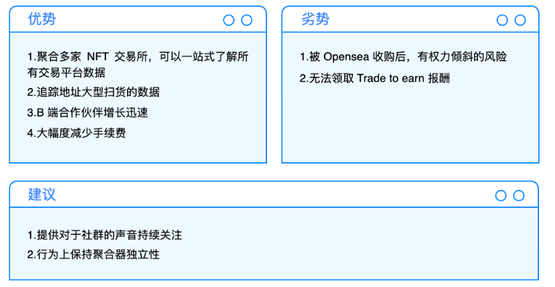 Cobo Ventures: 從當前市場,看未來 NFTFi 的發展