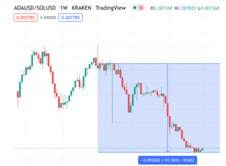 Cobie：解析注意力在加密经济中的重要性