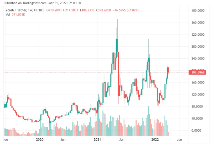 硬核解读：零知识证明（ZK） 为什么重要？