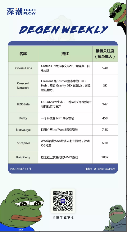 Degen Weekly：雪崩3A大作，NFT期权与Web3搜索引擎