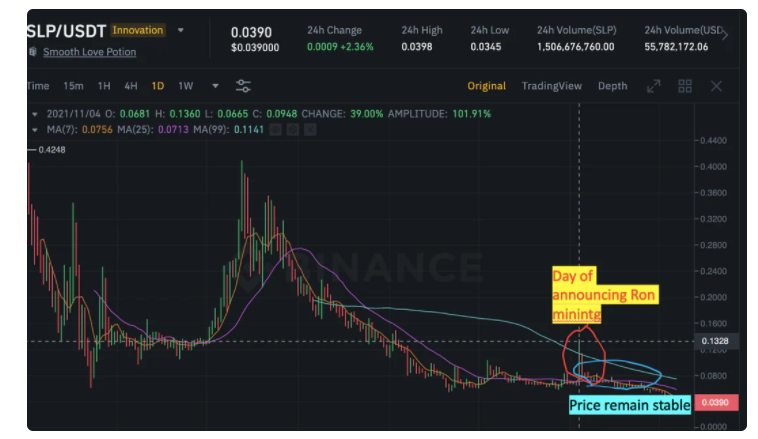 Old Fashion Research :解读Thetan Arena 经济模型及其投资分析