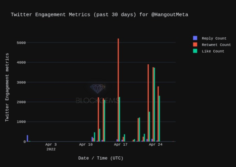 Hangout Metaverse:실제로 〈플레이어 언노운〉을 재현한 Web3 멀티체인 소셜 플랫폼