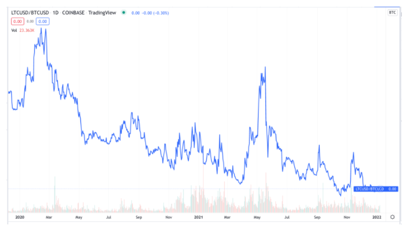 经济学女博士：展望未来6个月加密行情，高波动性，比特币主导地位继续降低