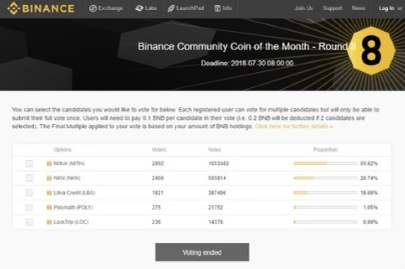 挪用 22,000ETH、4年推10个垃圾项目，麻吉大割黄立成加密往事