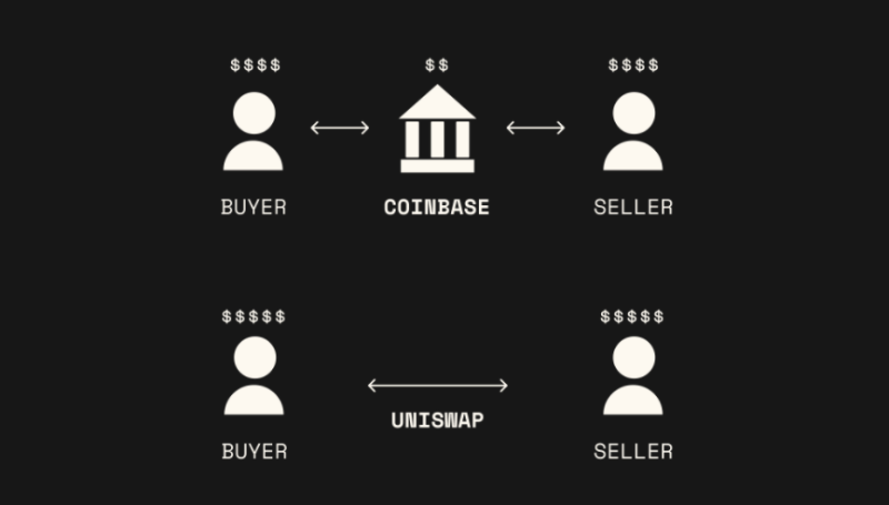 Web3：用数学解决信任问题