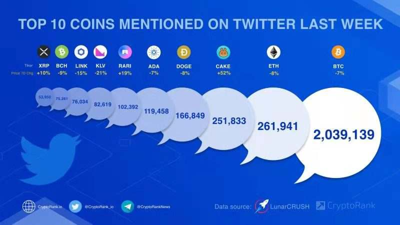 PancakeSwap深度解读：成为BSC上的Binance