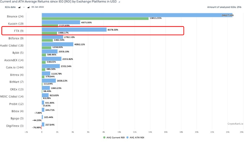 一文读懂 FTX 最新 IEO 项目「PsyOptions」 星球日报 项目解读与分析