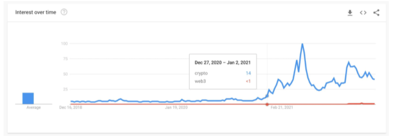 Web3下一次出圈时刻：移动应用 